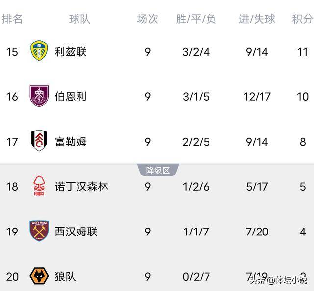 伯恩茅斯客场收获胜利,积分榜上升的简单介绍 伯恩茅斯客场收获胜利,积分榜上升的简单介绍